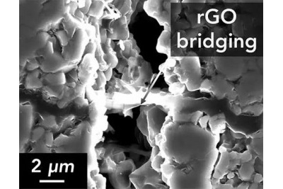 能否通過增強(qiáng)陶瓷韌性來提升固態(tài)鋰電池耐久性 能否通過增強(qiáng)陶瓷韌性來提升固態(tài)鋰電池耐久性