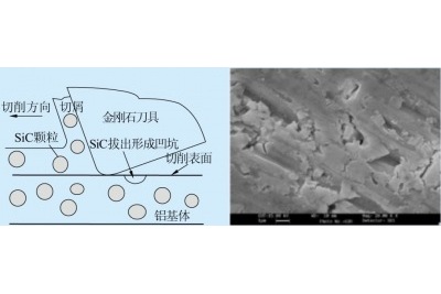 鋁碳化硅電子封裝材料受人們關(guān)注的原因 鋁碳化硅電子封裝材料受人們關(guān)注的原因
